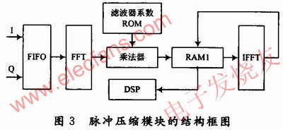 脈沖壓縮模塊 www.1cnz.cn