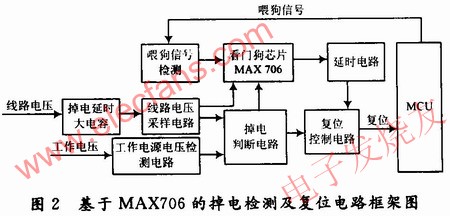 MAX706為核心的電表掉電檢測及復位電路框圖 www.1cnz.cn