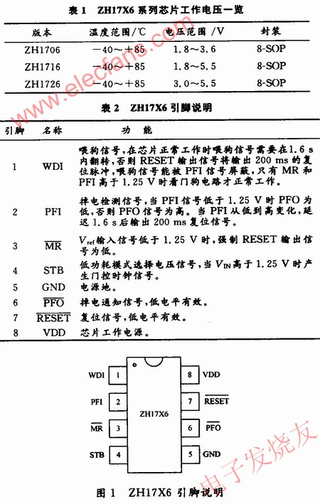 ZHl7X6系列芯片工作電壓及引腳圖 www.1cnz.cn