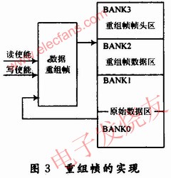 數據重組幀的實現 www.1cnz.cn