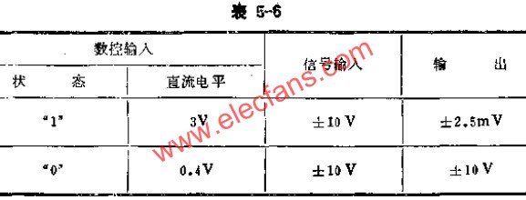 數控式模擬開關實驗數據表  www.1cnz.cn