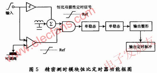 基于恒比定時(shí)技術(shù)的精密測(cè)時(shí)電路模塊 www.1cnz.cn