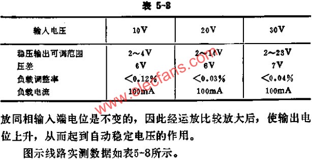 可調式穩壓源實測數據表  www.1cnz.cn