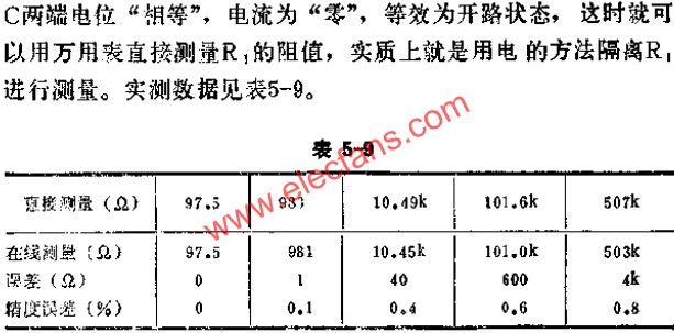 在線阻抗測試儀實測數據表  www.1cnz.cn