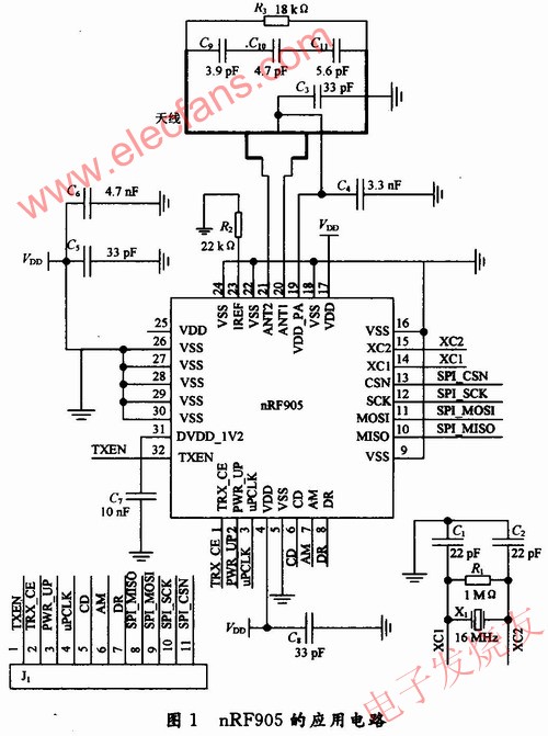 　nRF905的應用電路 www.1cnz.cn