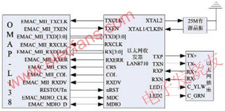 以太網接口連接示意圖 www.1cnz.cn