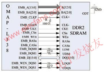 OMAP-L138與DDR2的接口連接示意圖 www.1cnz.cn