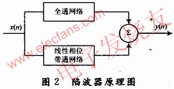 陷波濾波器原理圖 www.1cnz.cn