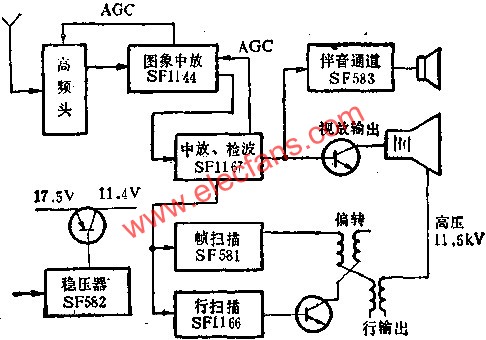 SF系列黑白電視機集成電路方框圖  www.1cnz.cn