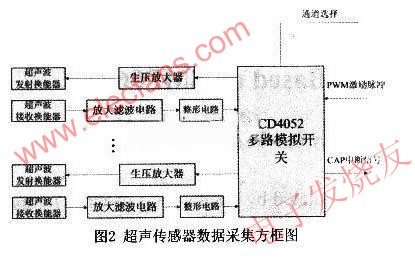 　超聲波環境探測電路 www.1cnz.cn