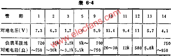 SF581正常時各腳的基本數據表  www.1cnz.cn