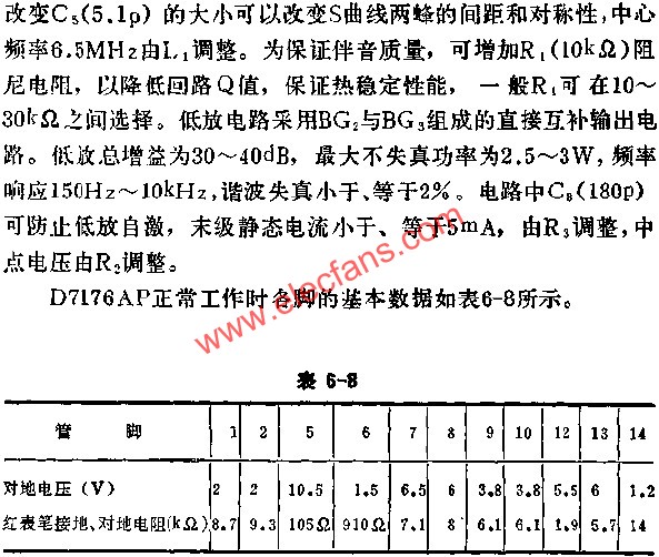 D7176AP正常工作時各腳的基本數據表  www.1cnz.cn