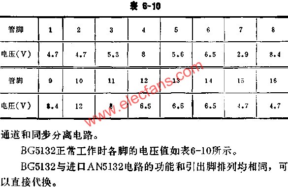 BG5132正常工作時各腳的電壓值表  www.1cnz.cn