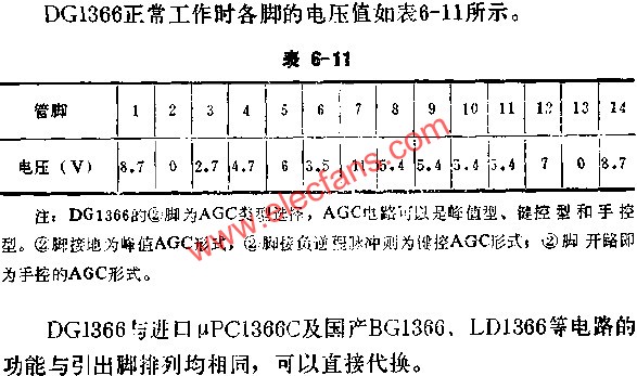 DC1366正常工作時各腳的電壓值表  www.1cnz.cn