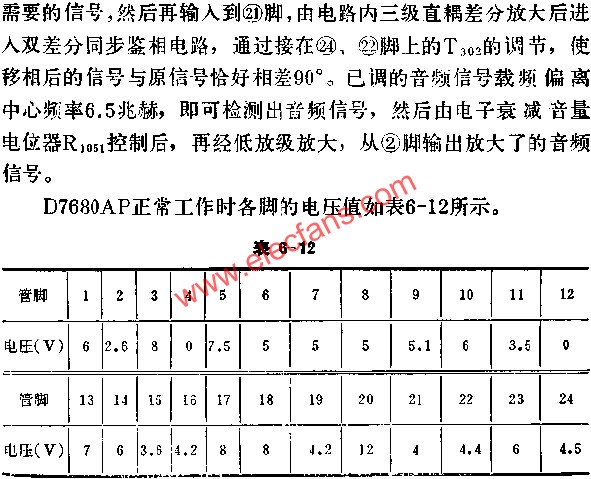 D7680AP正常工作時各腳的電壓值  www.1cnz.cn