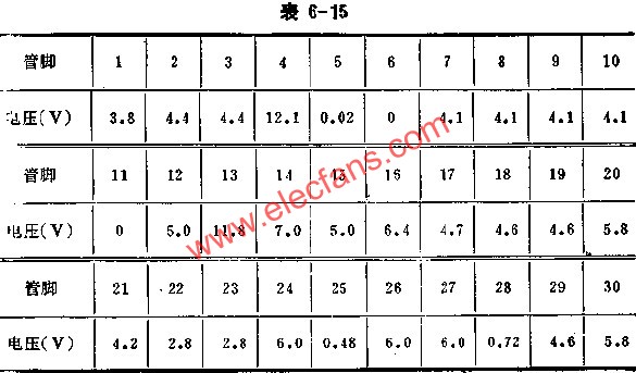 D51354正常工作時各腳的電壓值 www.1cnz.cn