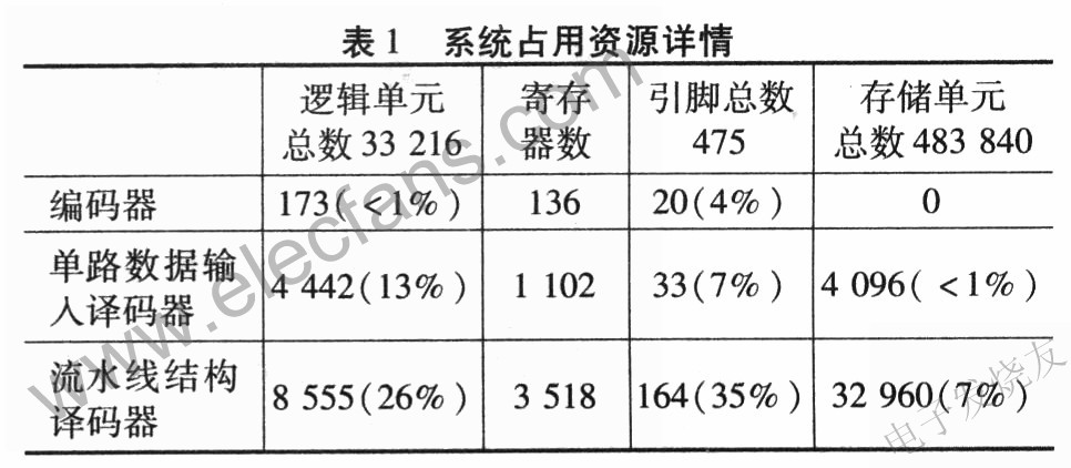 系統占用資源詳細情況 www.1cnz.cn