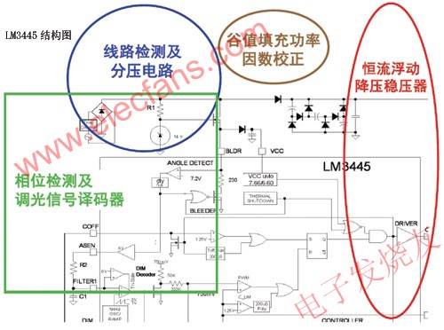 LM3445 LED 驅動器 www.1cnz.cn