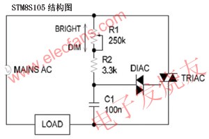 TRIAC調光器的工作原理 www.1cnz.cn