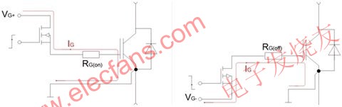 導(dǎo)通、關(guān)斷/柵極電流 www.1cnz.cn