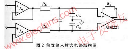 前置輸入放大電路 www.1cnz.cn