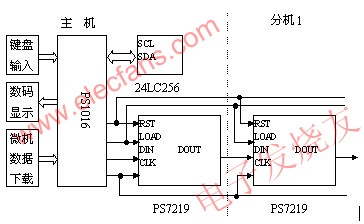 硬件組成框圖 www.1cnz.cn