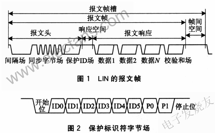 LIN報文幀 www.1cnz.cn