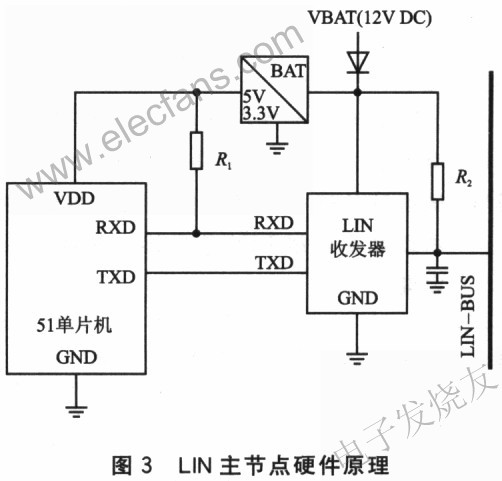 基于串口LlN主節點硬件原理 www.1cnz.cn