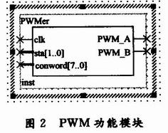 生成的PWM模塊