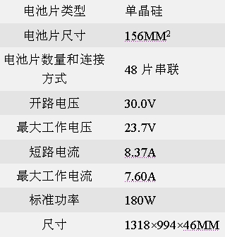 Sharp太陽能電池及面板產品選擇指南