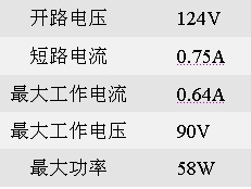 Sharp太陽能電池及面板產品選擇指南