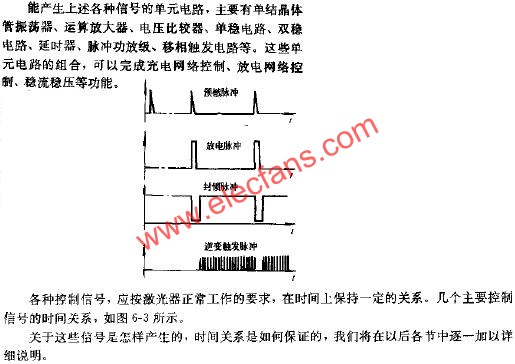 單路激光器電源控制信號的定時  www.1cnz.cn