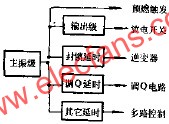 同步信號源組成  www.1cnz.cn