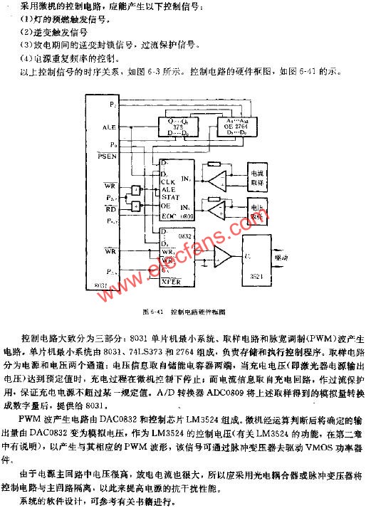 控制電路硬件框圖  www.1cnz.cn