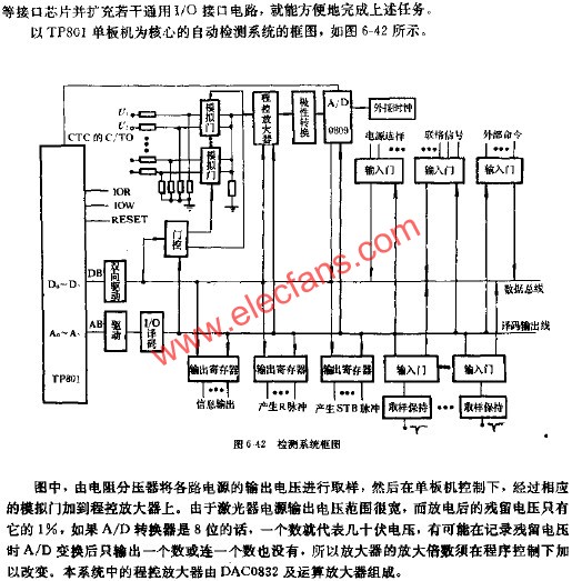 檢測系統框圖  www.1cnz.cn