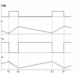 變換器電路開關動作時iL