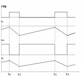 變換器電路開關動作時iL