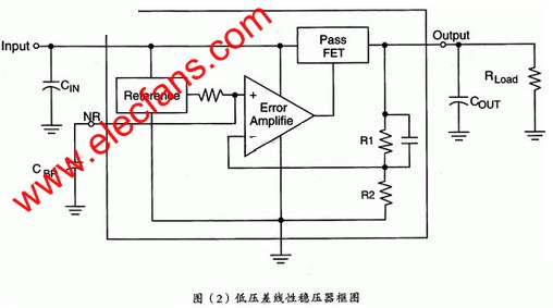 低壓差線性穩壓器 www.1cnz.cn