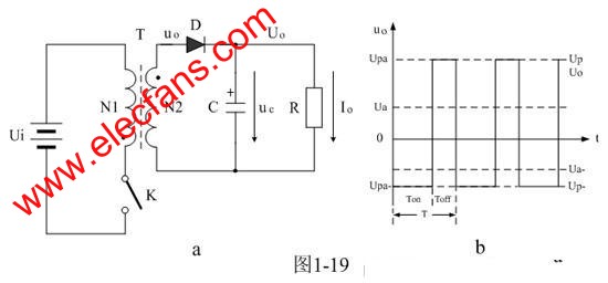 開關(guān)電源的設(shè)計(jì) www.1cnz.cn