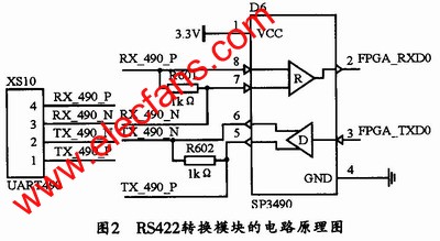  RS422轉換模塊