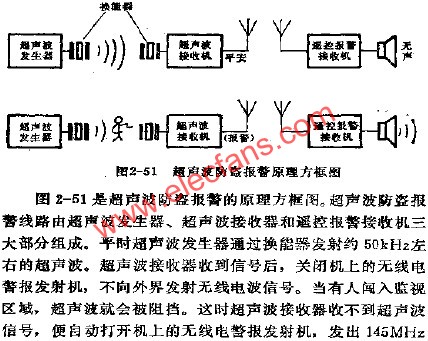 超聲波防盜報警原理方框圖  www.1cnz.cn