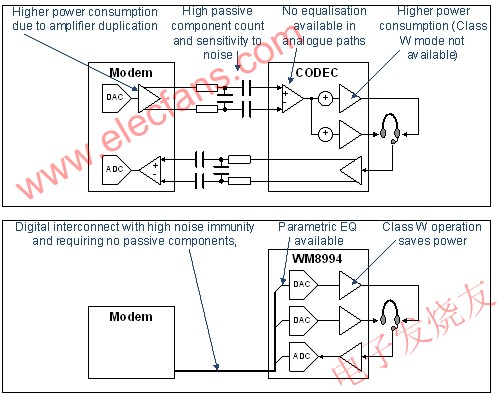 采用WM8994將大幅改善音頻性能 www.1cnz.cn