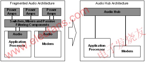 WM8994采用以應用為中心的調制解調器架構 www.1cnz.cn