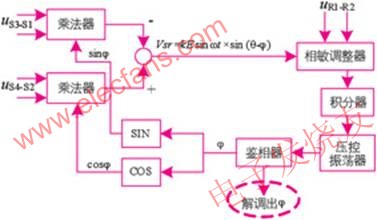  au6802n1解碼原理圖 www.1cnz.cn