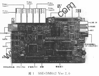 DSP開發的平臺SSD-DM642 Ver 2.0www.1cnz.cn