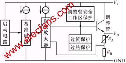 三端集成穩(wěn)壓器內(nèi)部電路框圖 www.1cnz.cn