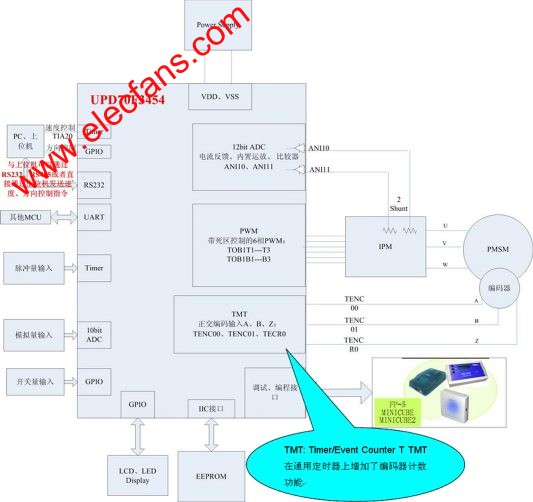 瑞薩電子UPD70F3454伺服控制硬件結(jié)構(gòu)圖 www.1cnz.cn