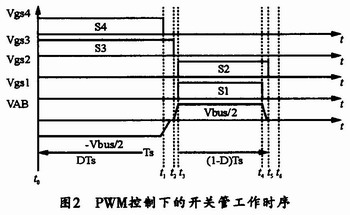 開關(guān)管的工作時序