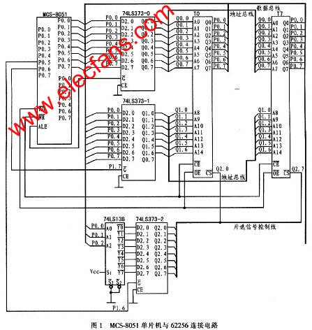 MCS-8051單片機與多片62256數據存儲器的硬件連接電路 www.1cnz.cn