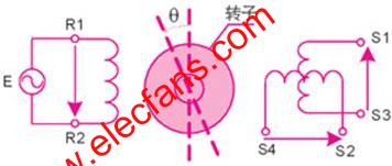 旋轉變壓器的結構 www.1cnz.cn